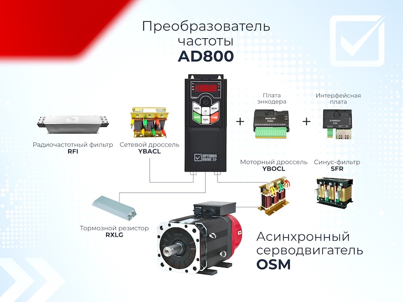 Проверенная синергия компонентов на основе ПЧ AD800 и асинхронного серводвигателя OSM