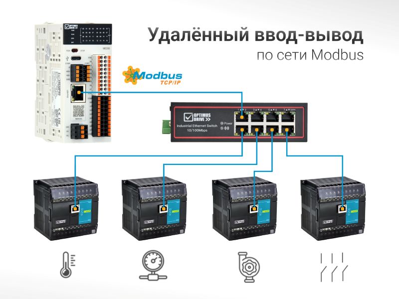 Удаленный ввод-вывод по сети Modbus