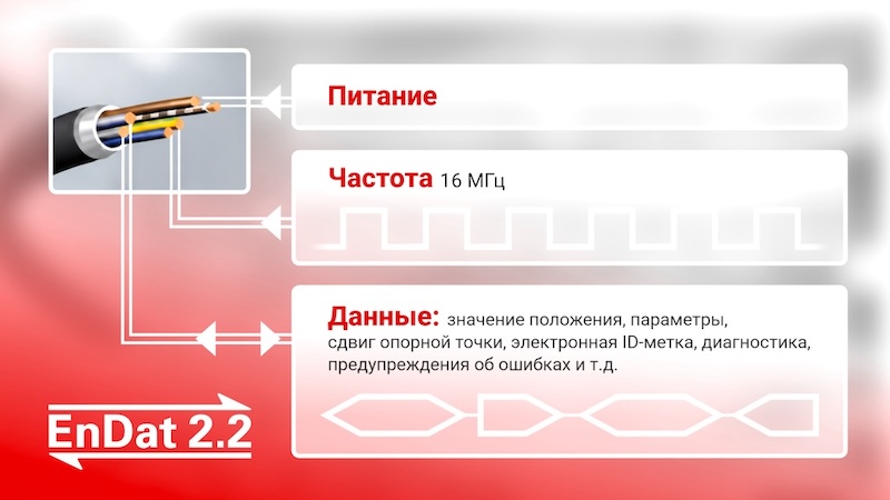 Интерфейс EnDat 2.2 (согласно официальной документации; обработано и оформлено редакцией)