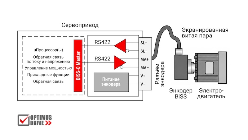 Интерфейс BiSS