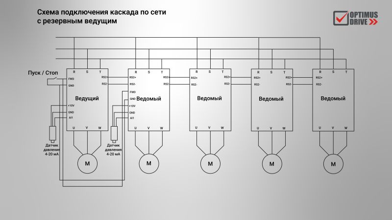 Схема подключения каскада по сети с резервным ведущим