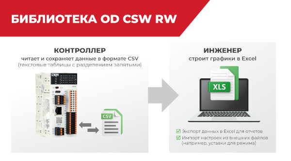 Библиотека OD CSW RW