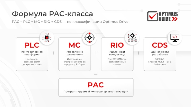 Формула PAC-класса