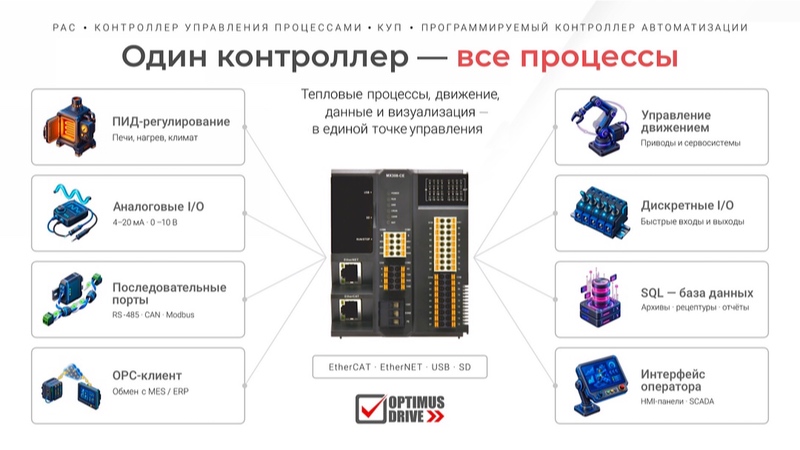 Один контроллер - все процессы