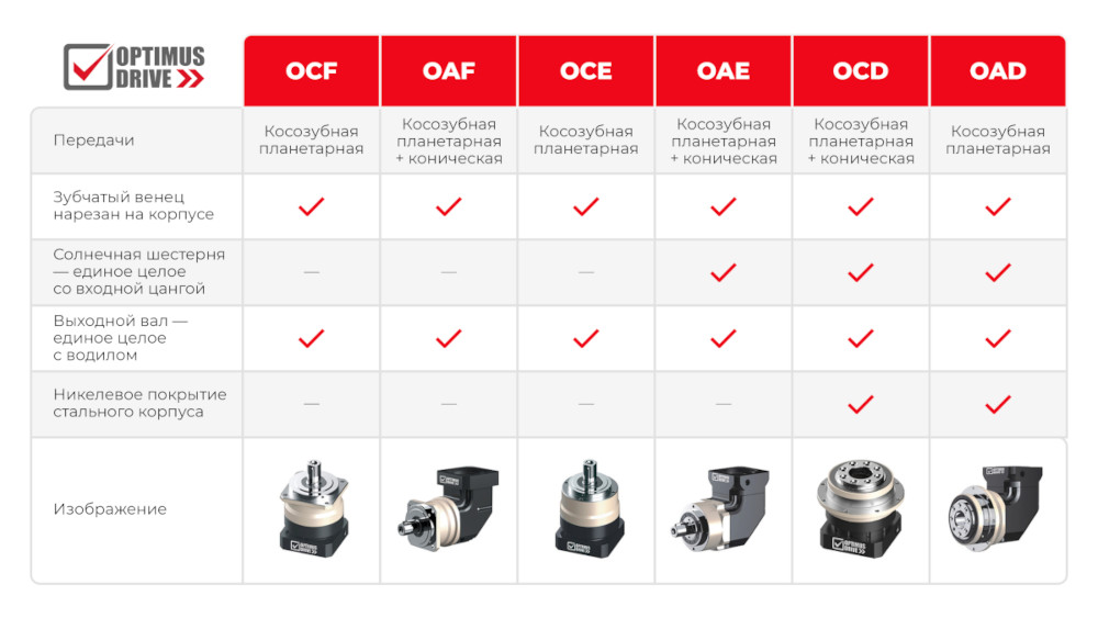 Планетарные редукторы Optimus Drive