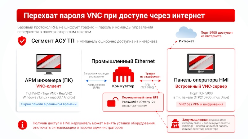Перехват пароля VNC при доступе через интернет