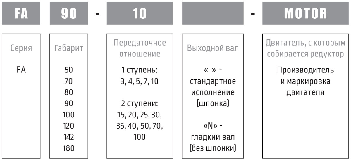 Система обозначения серии FA