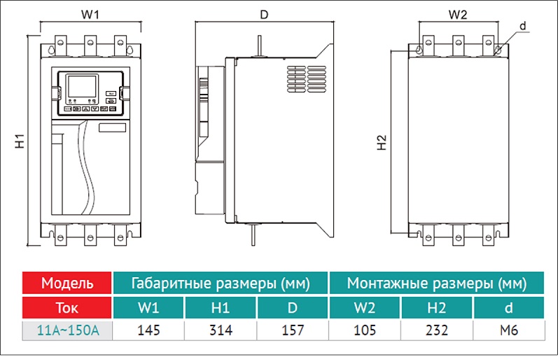 Габаритные и монтажные размеры.