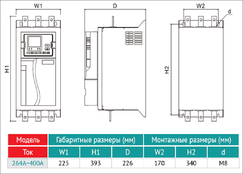 Габаритные и монтажные размеры.