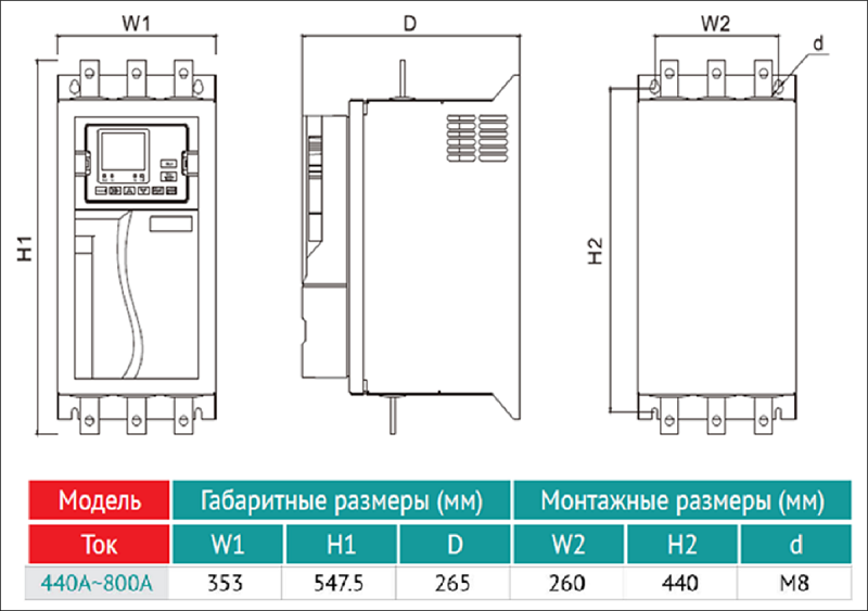 Габаритные и монтажные размеры.