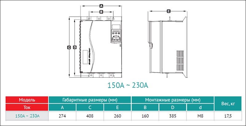 Габаритные и монтажные размеры.